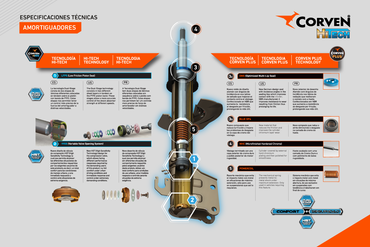 linealiviana_corvenhitech_corven linealiviana_corvenhitech_corven