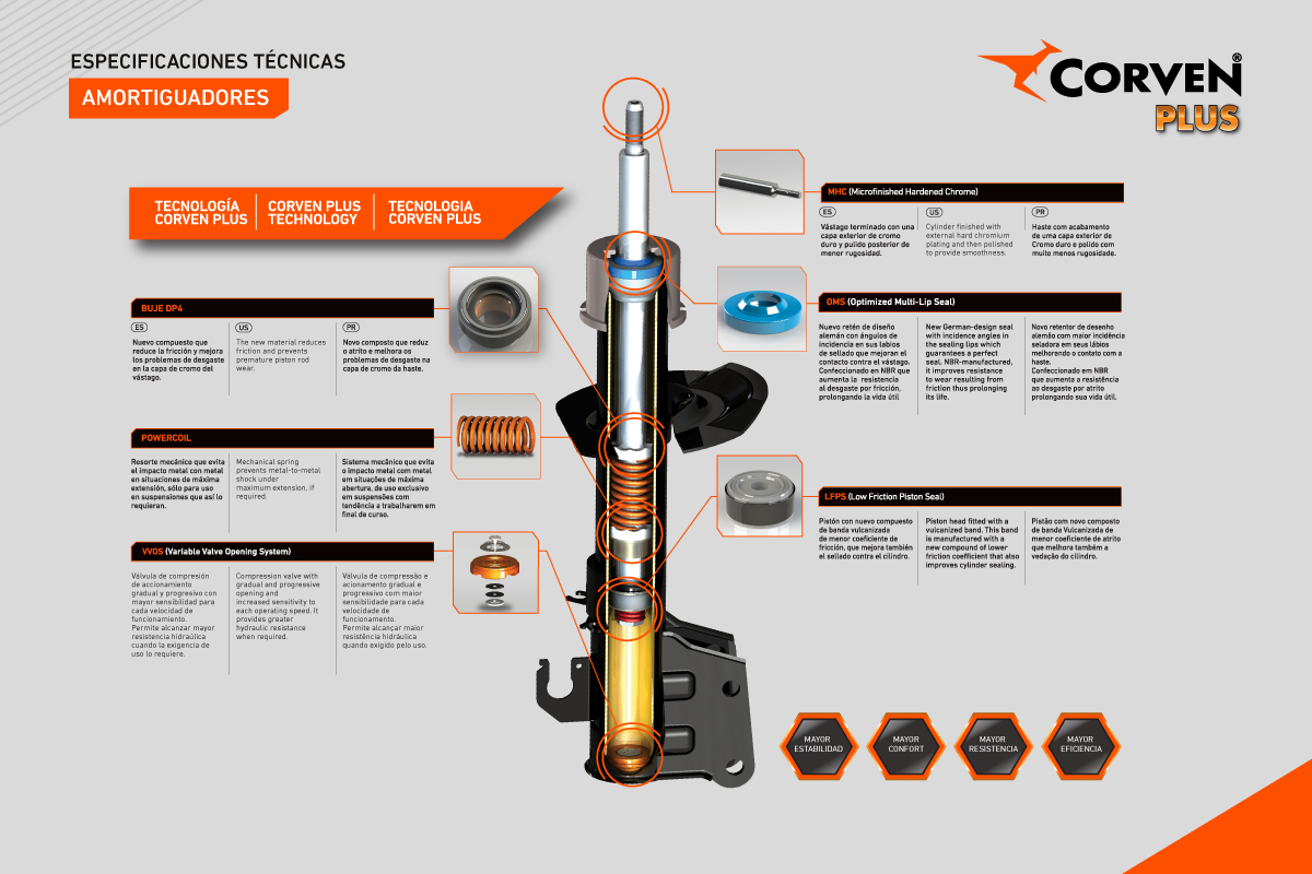 linealiviana_corvenplus_corven linealiviana_corvenplus_corven