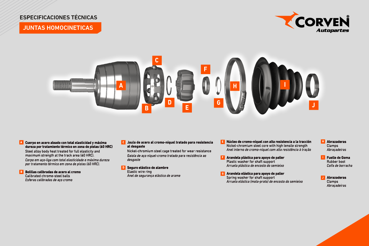 linealiviana_juntashomocineticasysemiejes_corven linealiviana_juntashomocineticasysemiejes_corven
