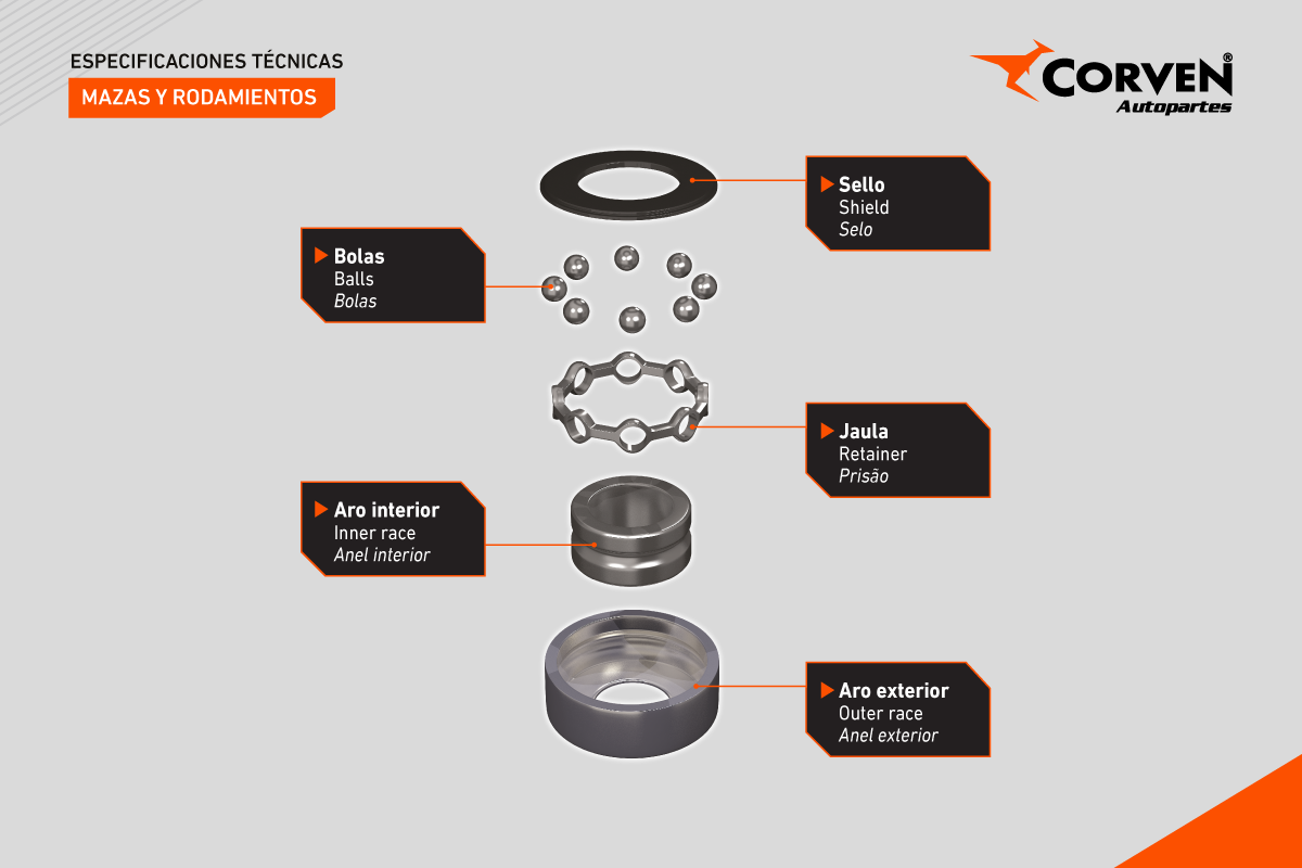 linealiviana_mazasyrodamientos_corven linealiviana_mazasyrodamientos_corven