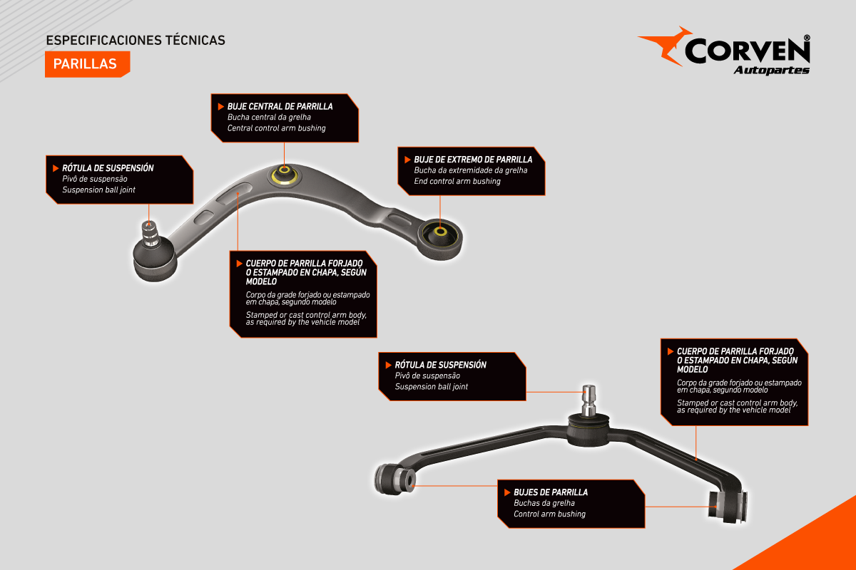 linealiviana_parrillas_corven linealiviana_parrillas_corven