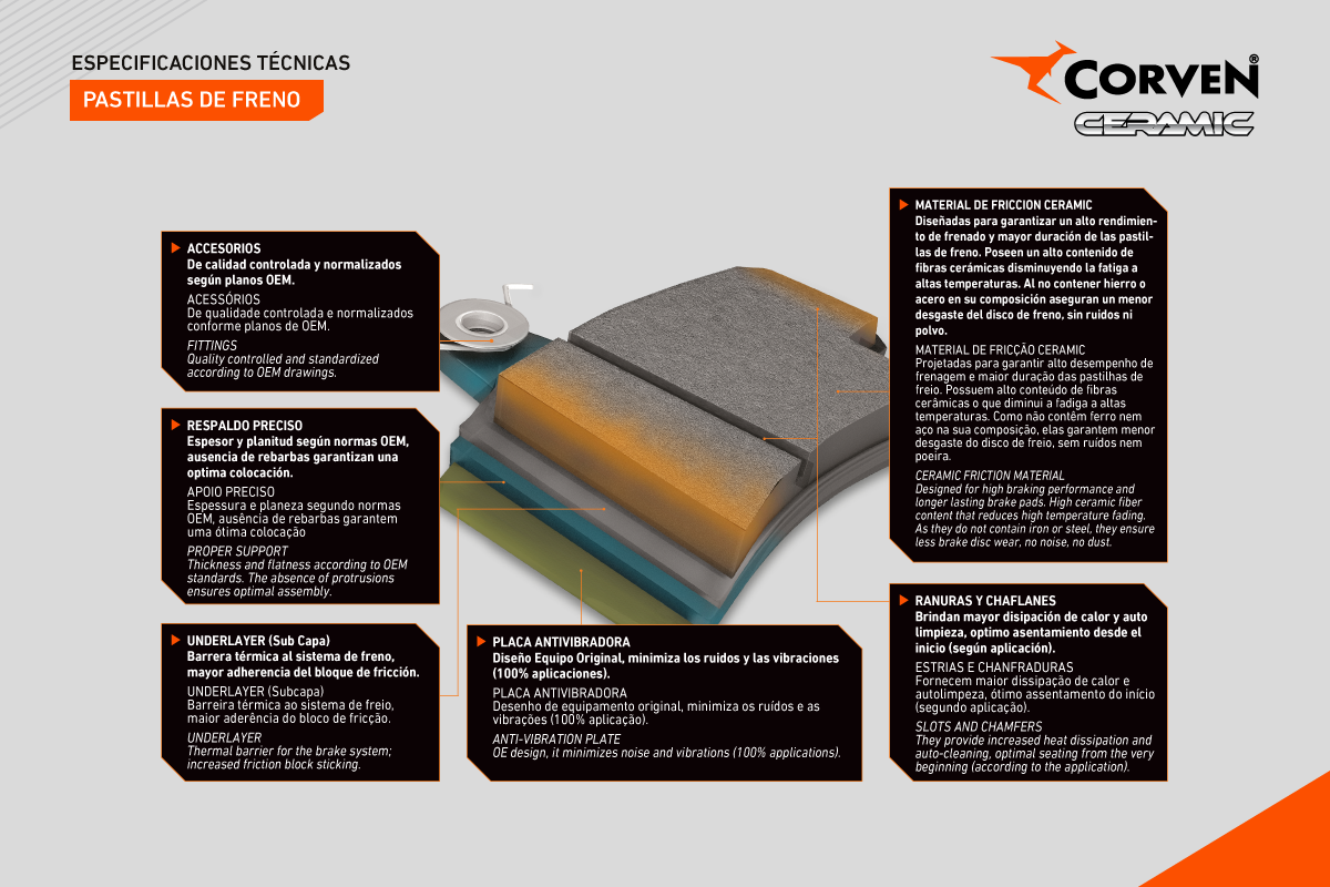 linealiviana_pastillasdefreno_corvenceramic linealiviana_pastillasdefreno_corvenceramic
