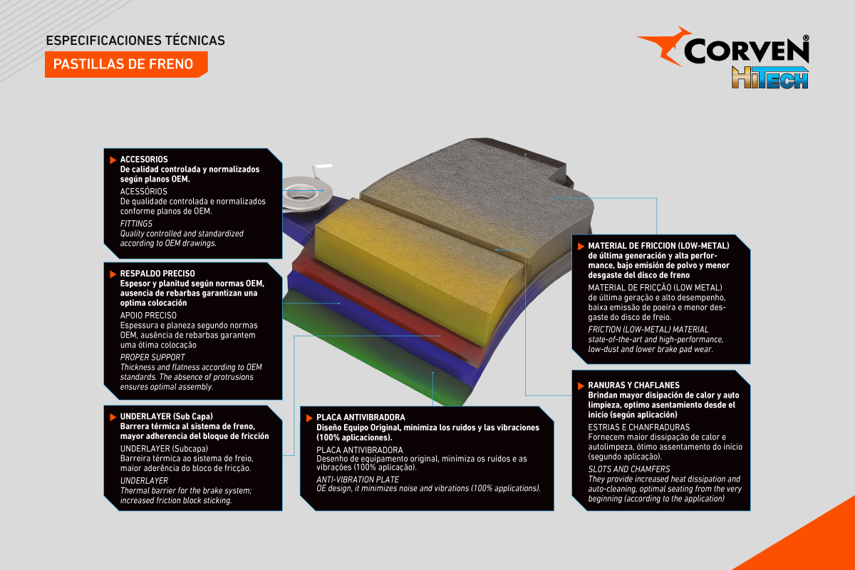linealiviana_pastillasdefreno_corvenhitech linealiviana_pastillasdefreno_corvenhitech